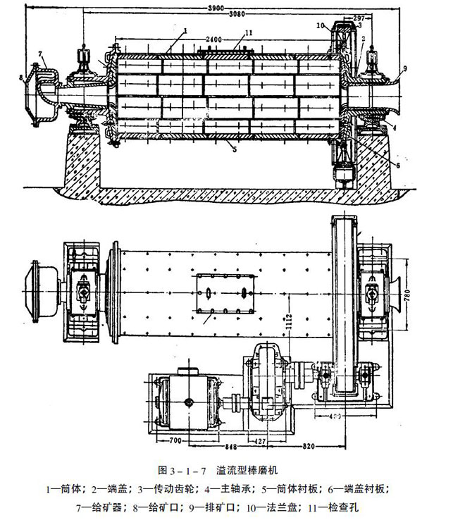 濕式棒磨機結構圖 濕式棒磨機結構圖