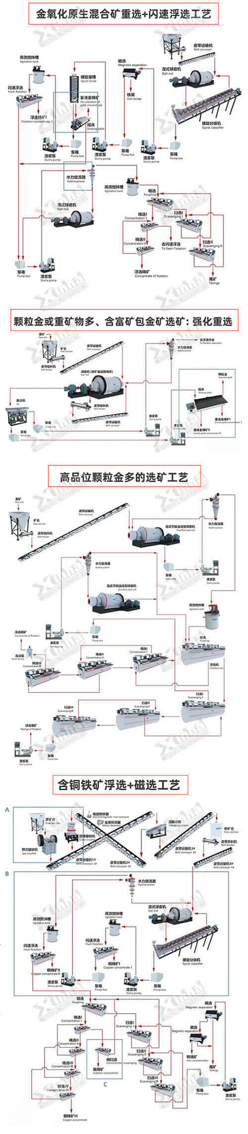 鑫海礦裝部分創(chuàng)新工藝流程圖 鑫海礦裝部分創(chuàng)新工藝流程圖