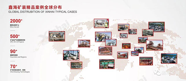 鑫海礦裝全球項目示意圖 鑫海礦裝全球項目示意圖