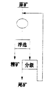 鋁土礦階段磨礦一次選別脫硅工藝 鋁土礦階段磨礦一次選別脫硅工藝