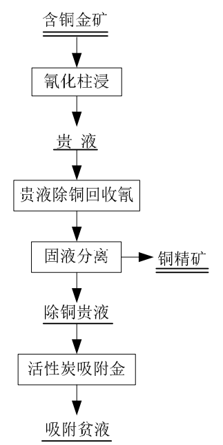 含銅金礦石選礦工藝方案 含銅金礦石選礦工藝方案