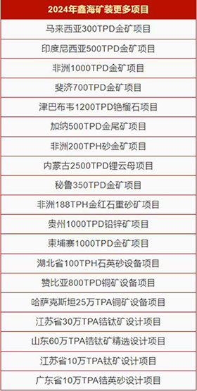 2024年鑫海礦裝部分選礦項目